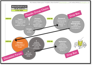 Graphic of debate structure